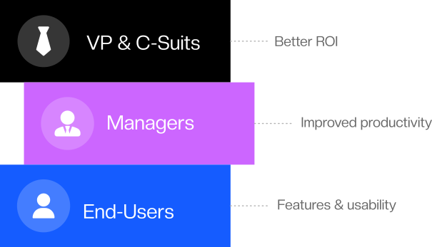 Personas For ABM Services