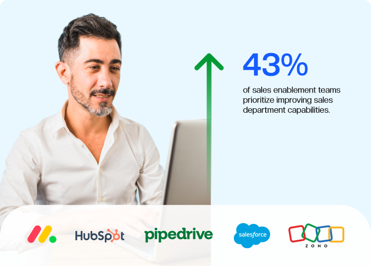 B2B Sales Enablement Agency 